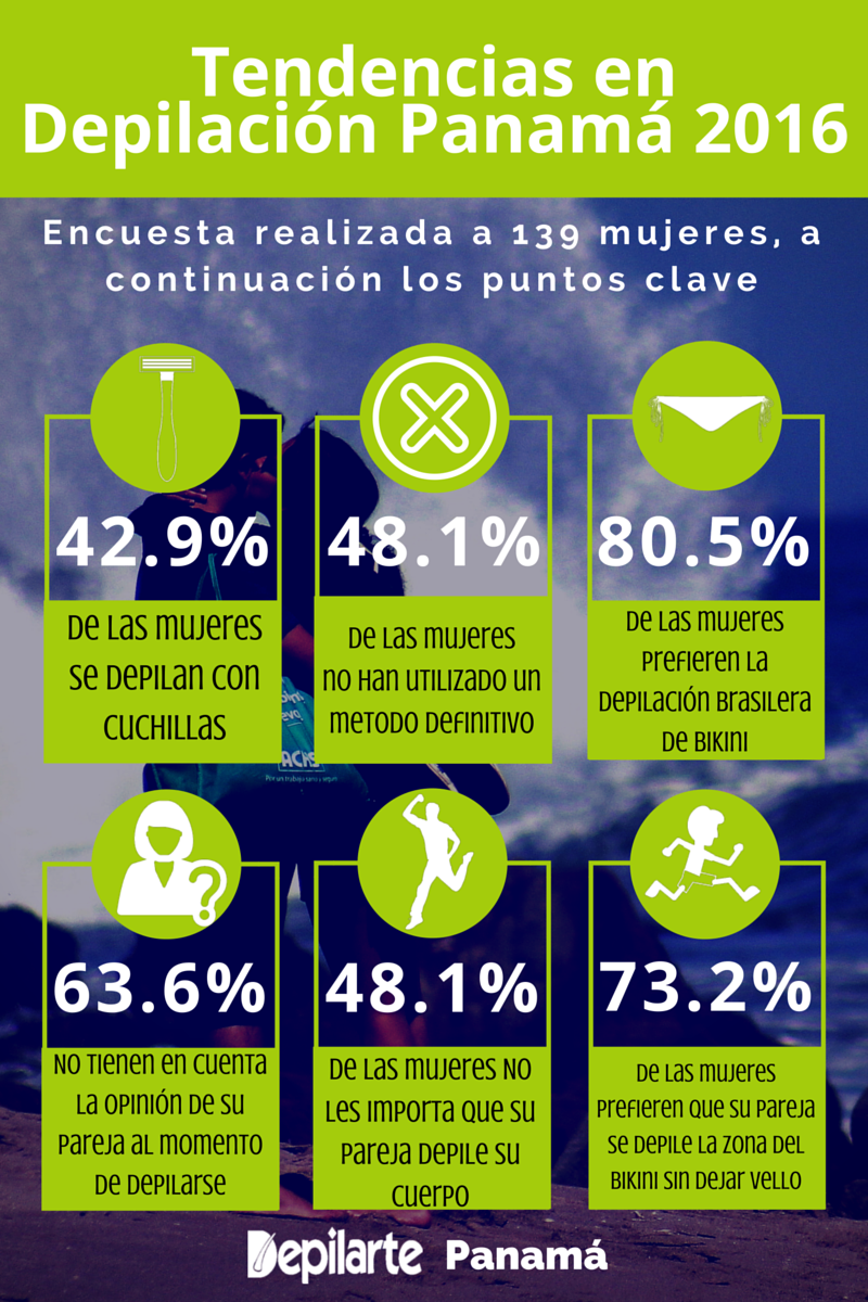 Tendencias de depilación en Panama